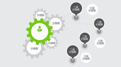 在線教育軟件開發銷售的四種獲客思路 在混戰中脫穎而出