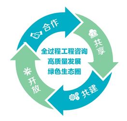 價值引領，共享驅動 集團公司在全過程工程咨詢企業合作發展交流會上的探索與實踐